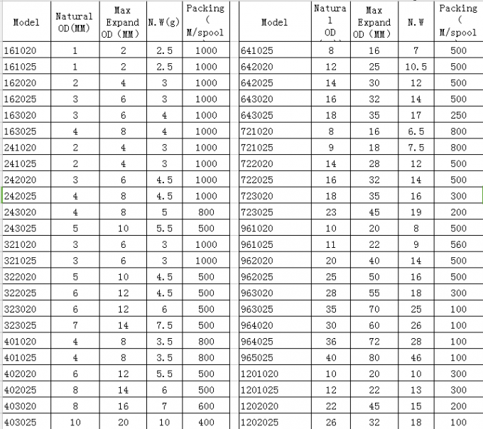 Polyester Heat Shrinkable Braided Sleeving , Cable Protection Sleeve